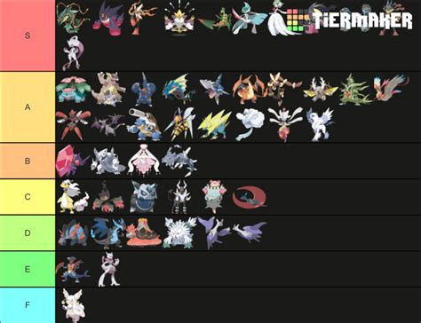 mega pokemon list|all pokemon mega evolution list.